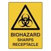 safety hazard signs